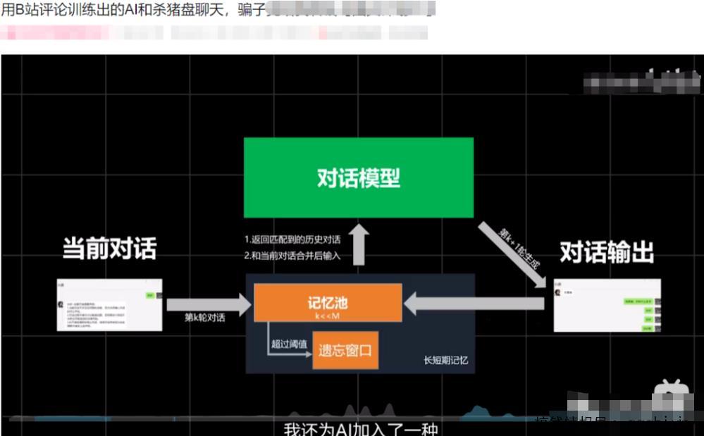 如何用AI实现自动赚钱？详细玩法+福利！-搞钱情报局