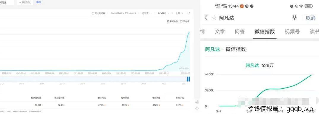 利用热门电影《阿凡达》引流精准流量快速赚钱-搞钱情报局