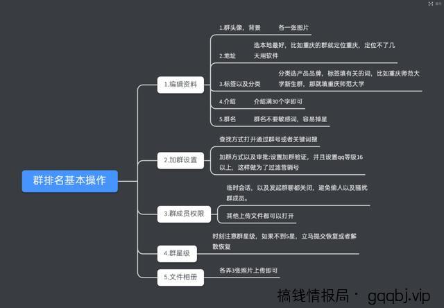 分享QQ群排名的一些实操技巧，持续让你的群排名前面-搞钱情报局