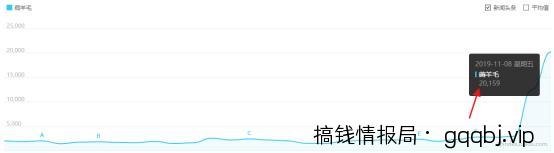 最新热点淘宝客玩法，新人这样玩也能日赚2000+-搞钱情报局